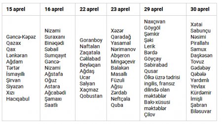 Buraxılış imtahanlarının vaxtı açıqlanıb