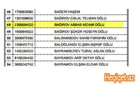 Abbasın ölkədən çıxışına qadağa qoyuldu